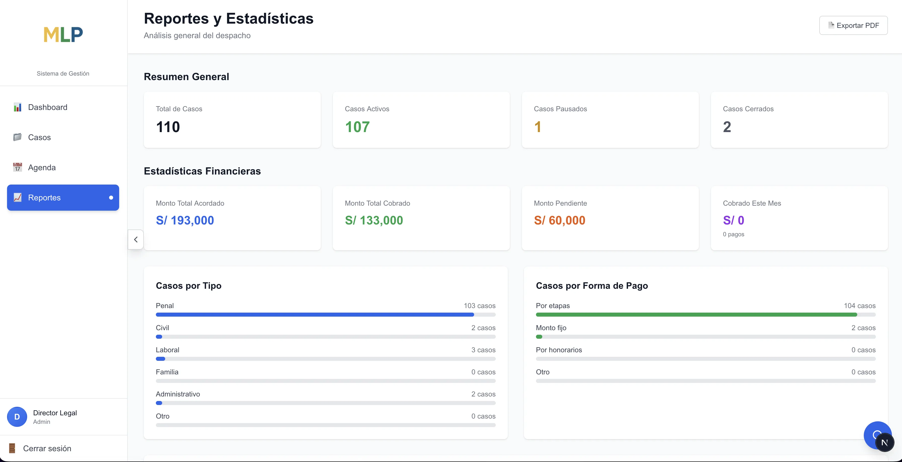 Despacho Legal — Reportes y estadísticas: S/. 193,000 en casos gestionados